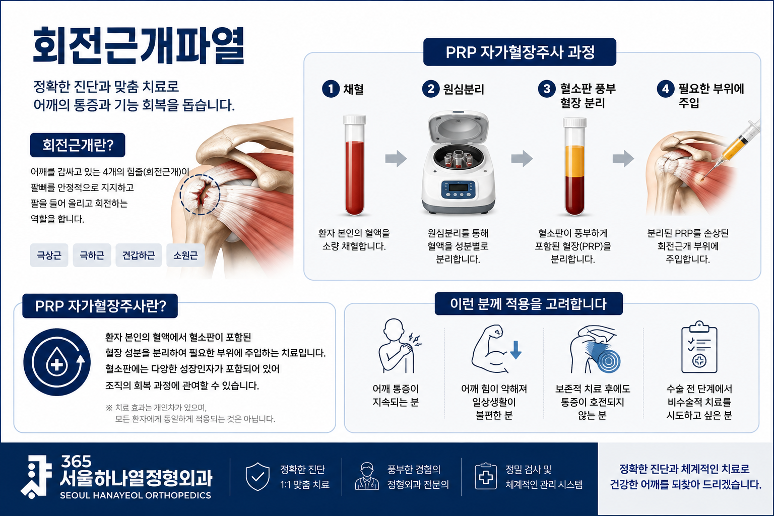 회전근개 파열과 prp 주사치료
